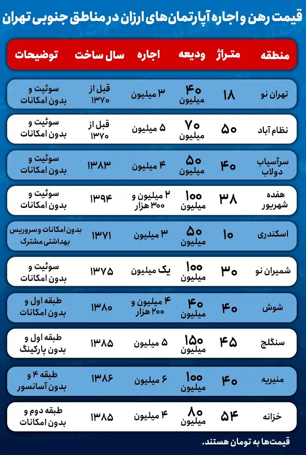 آگهی‌های تلخ اجاره مسکن در جنوب تهران