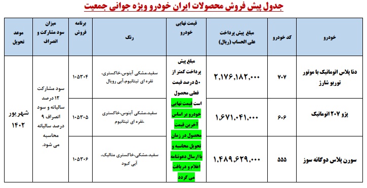 طرح جدید پیش فروش ایران خودرو (ویژه مادران