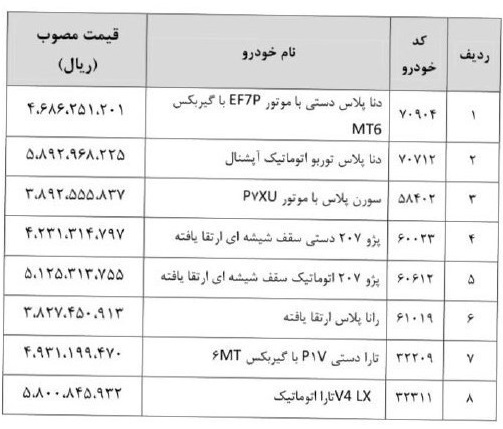 خودروهای جدید سایپا و ایران خودرو