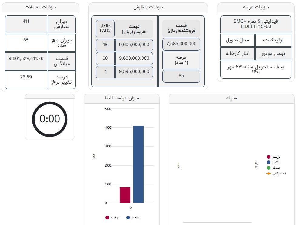 عرضه فیدلیتی 5 نفره با قیمت 960 میلیون تومان