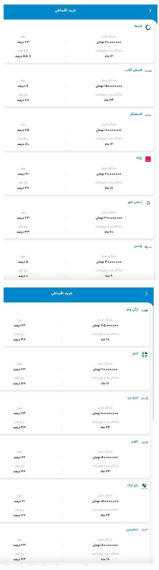 خرید قسطی با نرخ بهره بالا