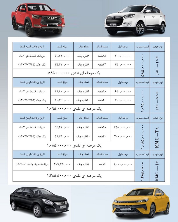 شرایط فروش محصولات کرمان موتور