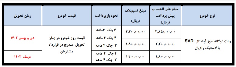 آغاز فروش اقساطی وانت نیسان زامیاد (مهر 1402)