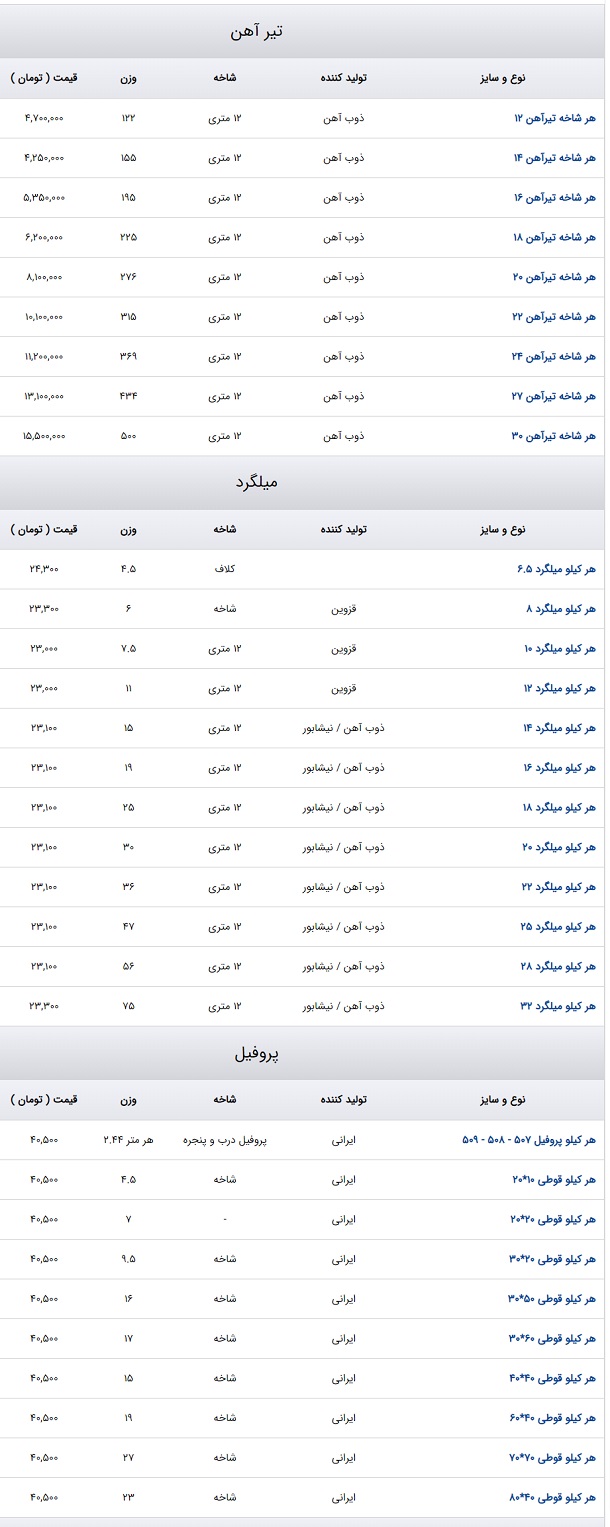 جدول قیمت آهن آلات