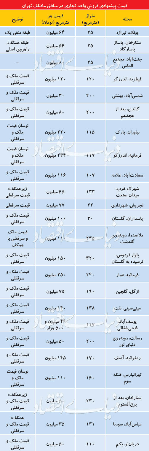 نرخ‌های نجومی واحدهای تجاری در تهران