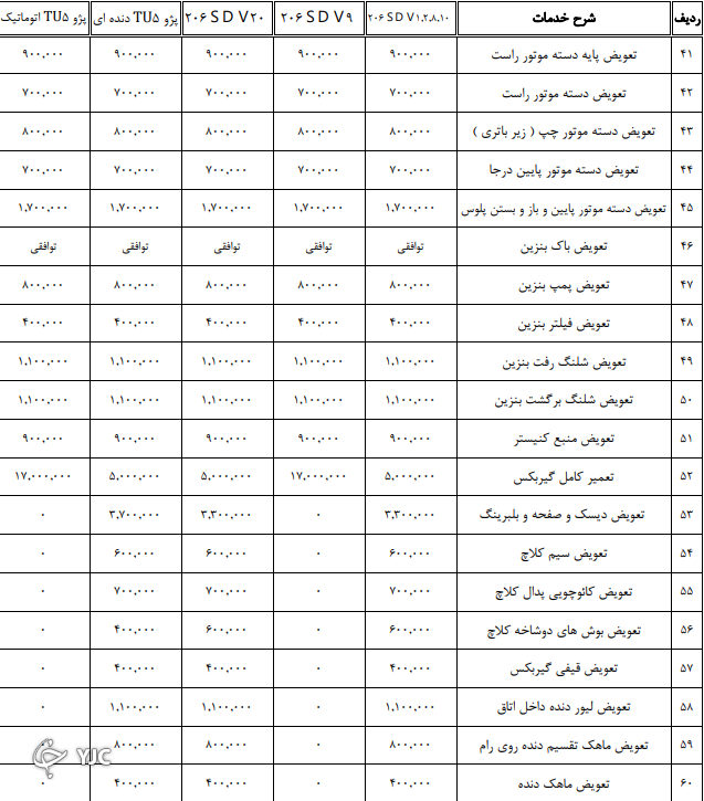 نرخنامه تعمیرکاران خودرو در سال ۱۴۰۰ مشخص شد