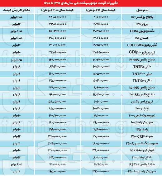 بازار موتورسیکلت