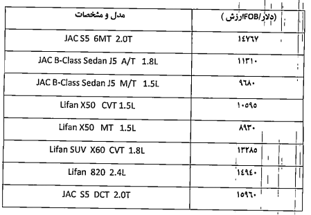 denfgbf9dvgdxlu0njtj - لیست قیمت خودروهای لیفان و جک مدل 2017 از سوی گمرک ایران اعلام شد