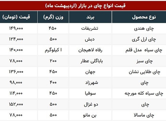 قیمت چای