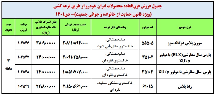 طرح فروش فوق العاده ایران خودرو (ویژه مادران)