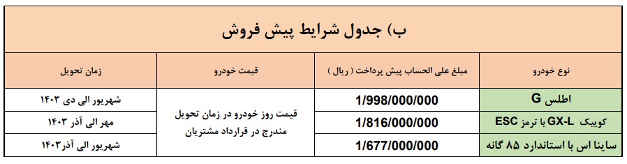 پیش فروش محصولات سایپا ویژه نوروز 1403