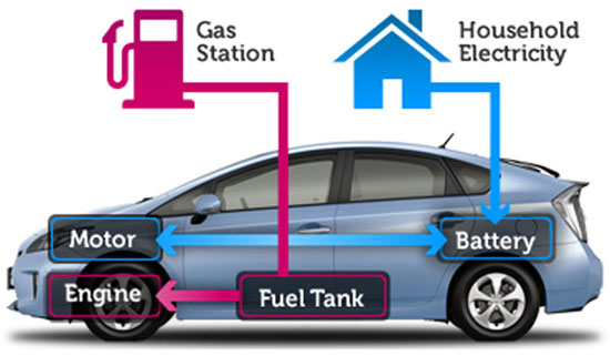 هر آنچه باید درباره خودروهای هیبریدی بدانیم