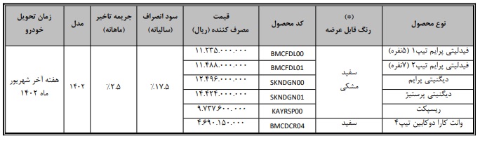 فروش فوری محصولات بهمن موتور (ویژه خودرو فرسوده)