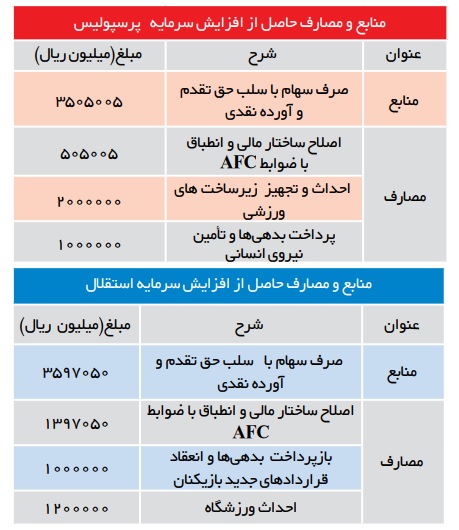 بررسی روند شفاف‌سازی سرخابی‌ها در بازار سهام