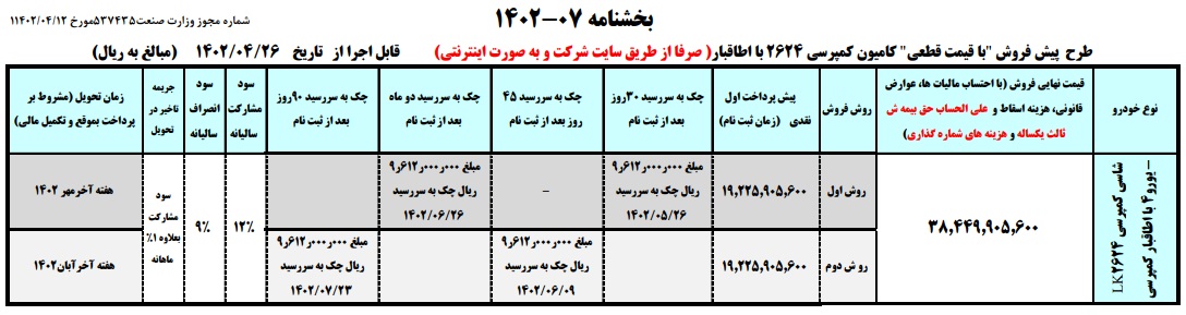 دور جدید فروش محصولات ایران خودرو دیزل