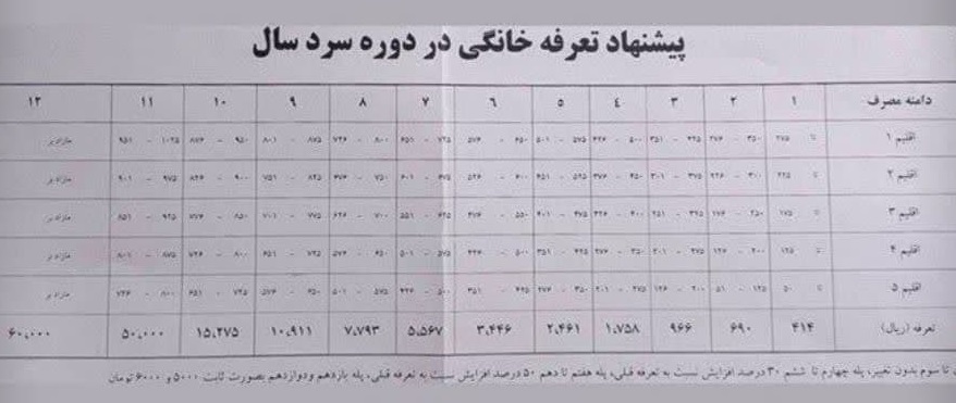 قبضهای چند میلیون تومانی گاز قبضهای چند میلیون تومانی گاز