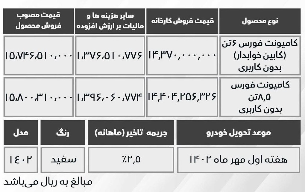 فروش نقدي دو محصول فورس 6 تن و 8.5 تن شرکت بهمن دیزل 