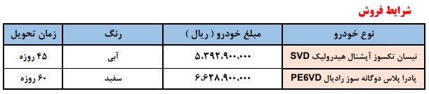 طرح فروش نیسان بنزینی و پادرا پلاس (دی 1402)