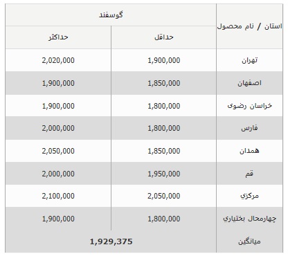 قیمت جدید دام زنده در کشور 1402/07/16