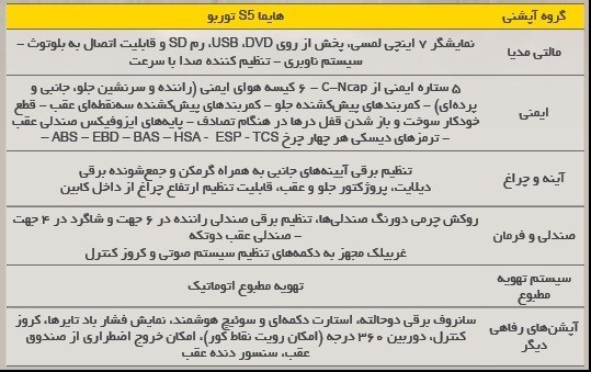 fnqilybhc1vfqo9yss8k - تست و بررسی هایما S5 محصول جدید ایران خودرو