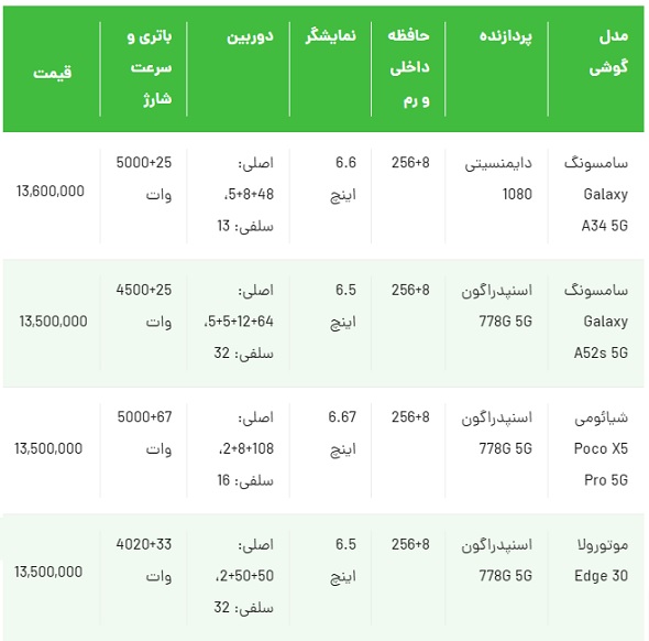 خرید بهترین گوشی در محدوده 14 میلیون تومان