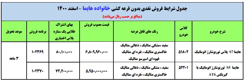 فروش نقدی محصولات هایما (بدون قرعه کشی)