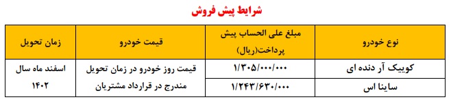 طرح پیش فروش محصولات سایپا (مرداد 1402)