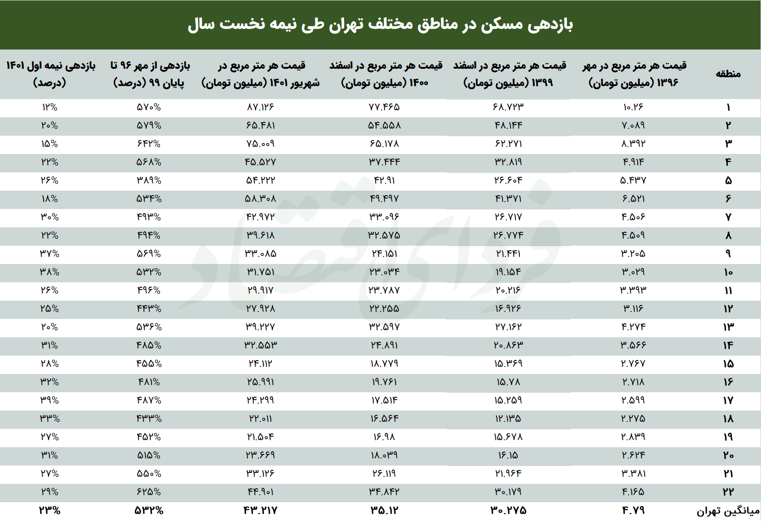 تغییر جبهه خریداران مسکن