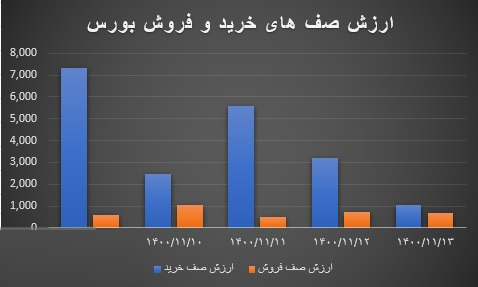 خروج-بورس