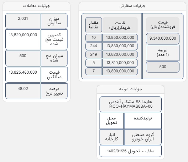 هایما 8S با چه قیمتی در بورس کالا معامله شد؟