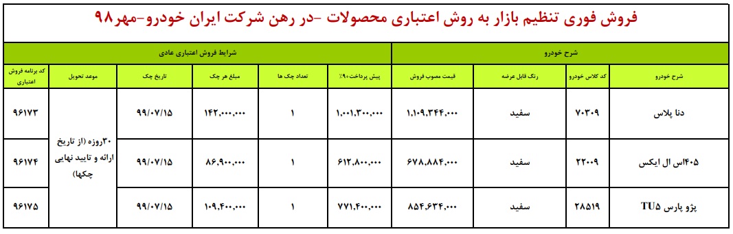 جدیدترین طرح فروش اقساطی محصولات ایران خودرو - 10 مهر 98
