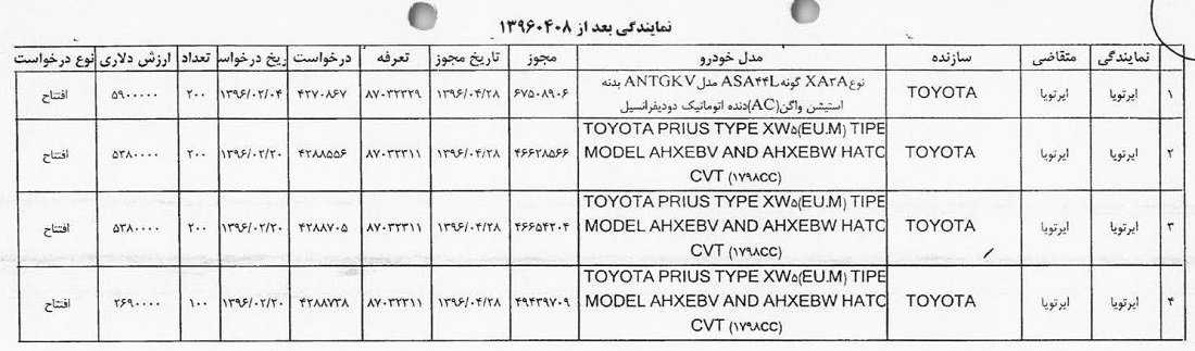 hg9n8olr0101e18q5y3 - لیست تخلفات ثبت سفارش خودرو منتشر شد؛ از حضور شرکتهای نمایندگی تا اشخاص حقیقی +جدول