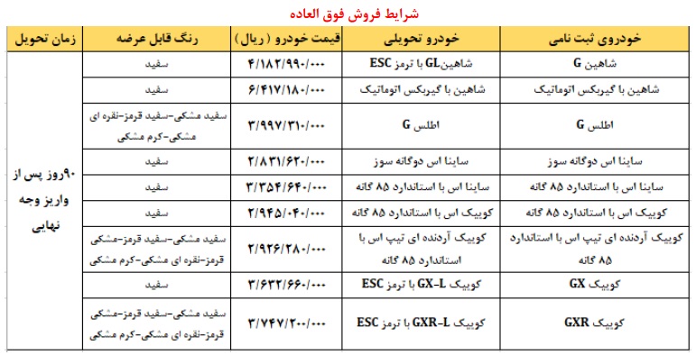 فروش فوق العاده محصولات سایپا ویژه خودرو فرسوده