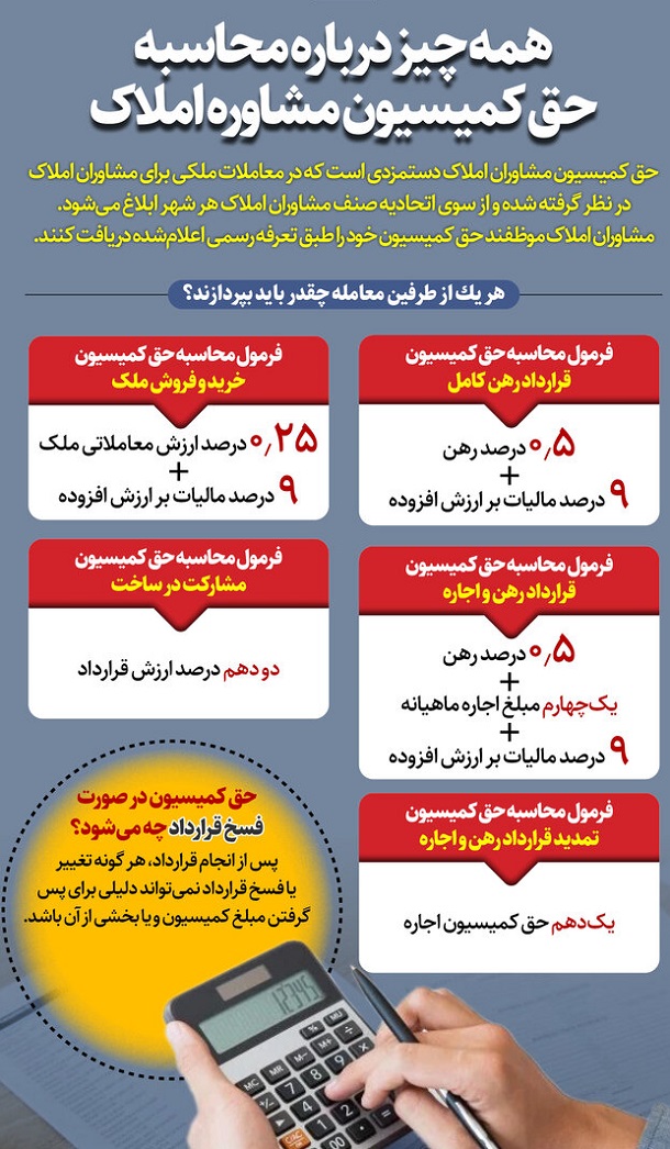 حق کمیسیون در صورت فسخ قرارداد چه می شود؟