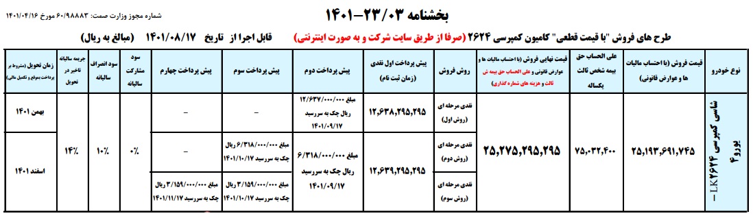 طرح جدید فروش محصولات ایران خودرو دیزل - آبان 1401