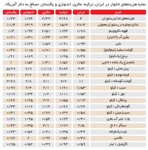 خط فقر و حداقل مزد