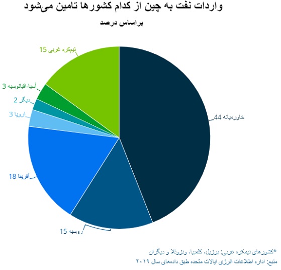 رابطه اقتصادی 2 کشور پرجمعیت دنیا با روسیه