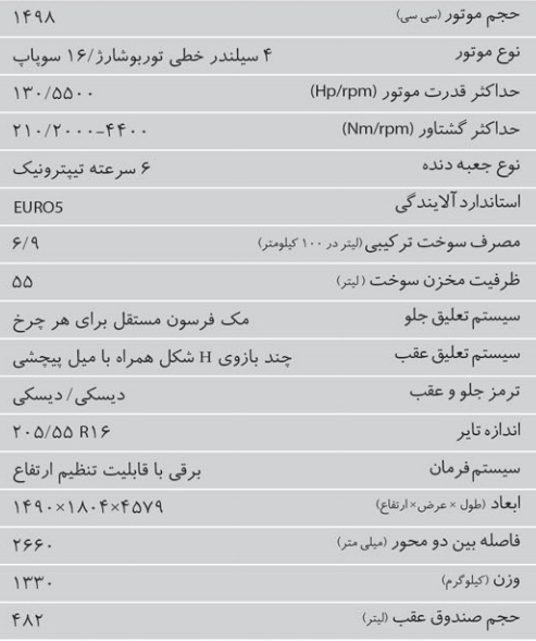 igq2gm93l7283yr53tb - مشخصات کامل خودروی MG360 توربو در ایران - بهمن 96