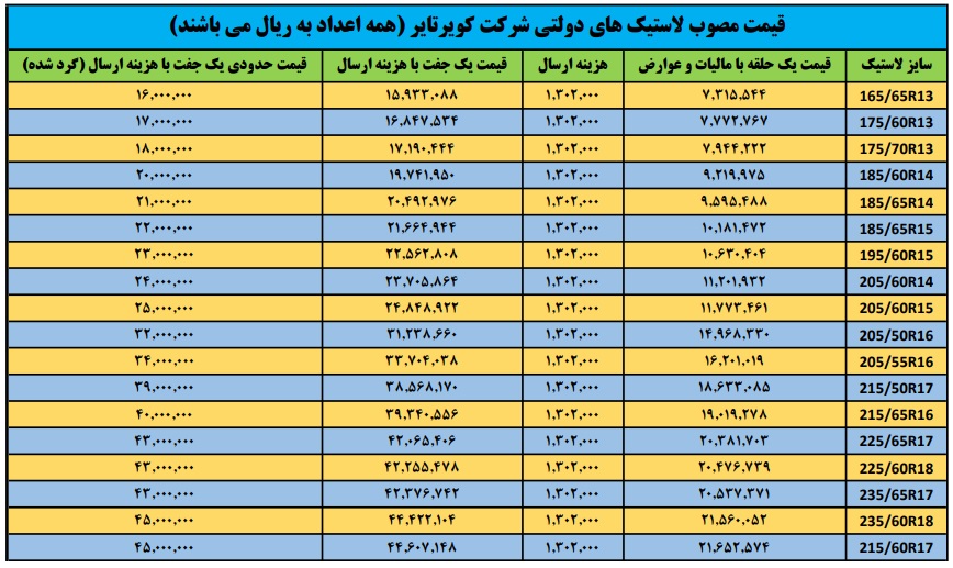 لیست قیمت جدید لاستیک های شرکت کویرتایر