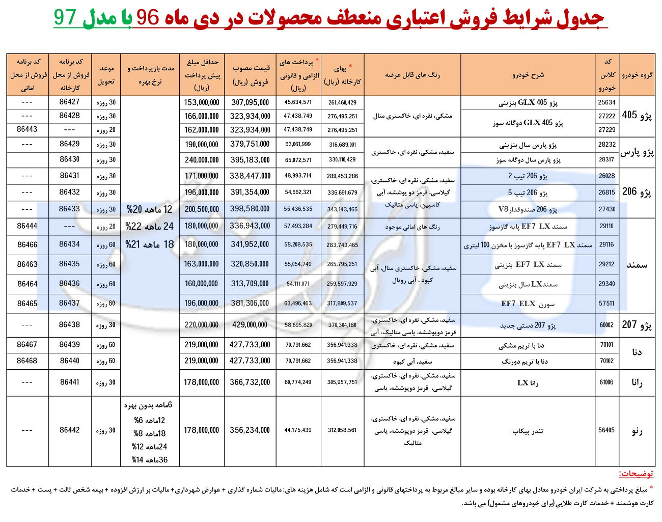 قیمت جدید ایران خودرو 97