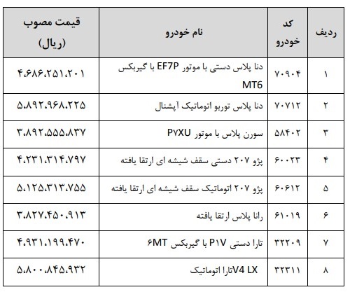 قیمت جدید 8 محصول ایران خودرو مشخص شده است