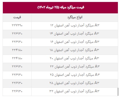 قیمت در بازار آهن آلات