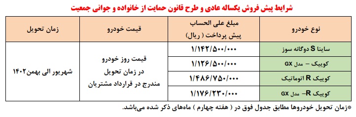 طرح جدید پیش فروش محصولات سایپا ( دی 1401)