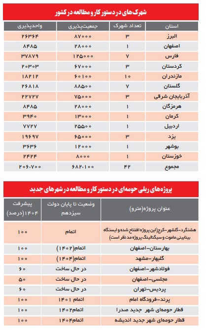 نهضت ملی مسکن