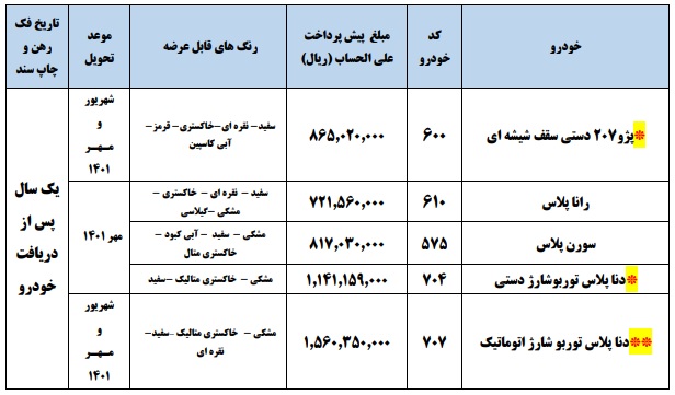 طرح جدید پیش فروش محصولات ایران خودرو - مهر 1400