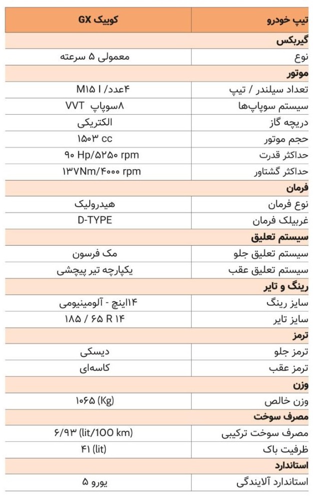 مشخصات کامل خودرو کوییک GX