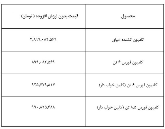اعلام قیمت جدید محصولات بهمن دیزل - اردیبهشت 1401
