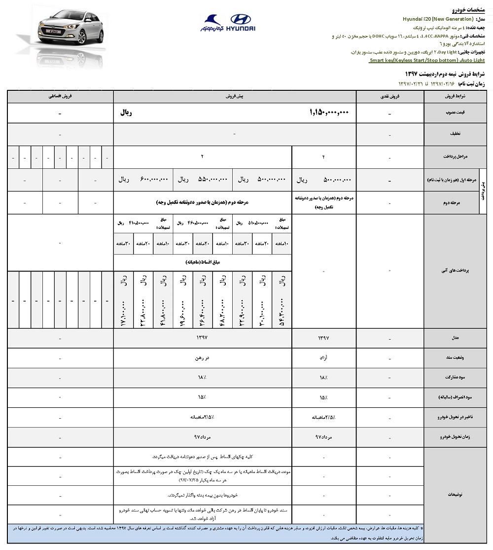 jk6oiu7yn87rt0n7tb7v - طرح جدید فروش محصولات هیوندای شرکت کرمان موتور