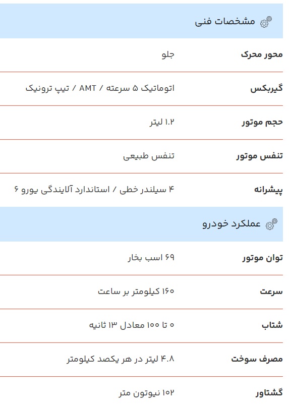 مشخصات فیات 500