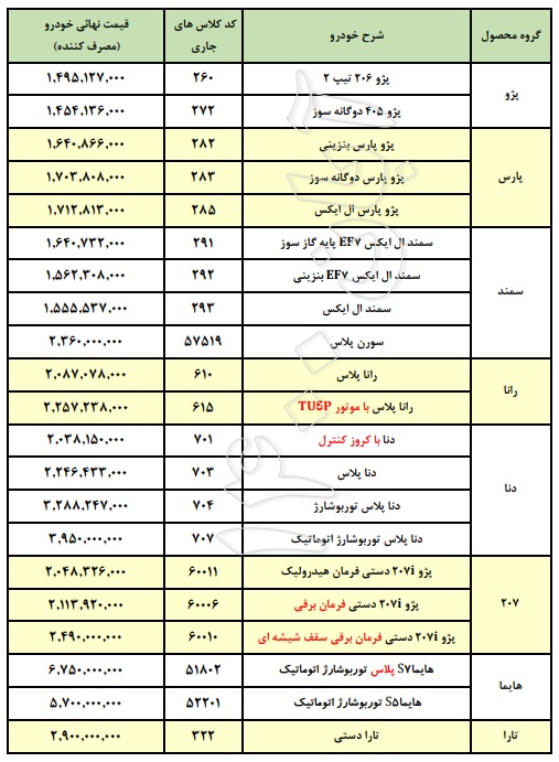 قیمت ایران خودرو آبان 1400